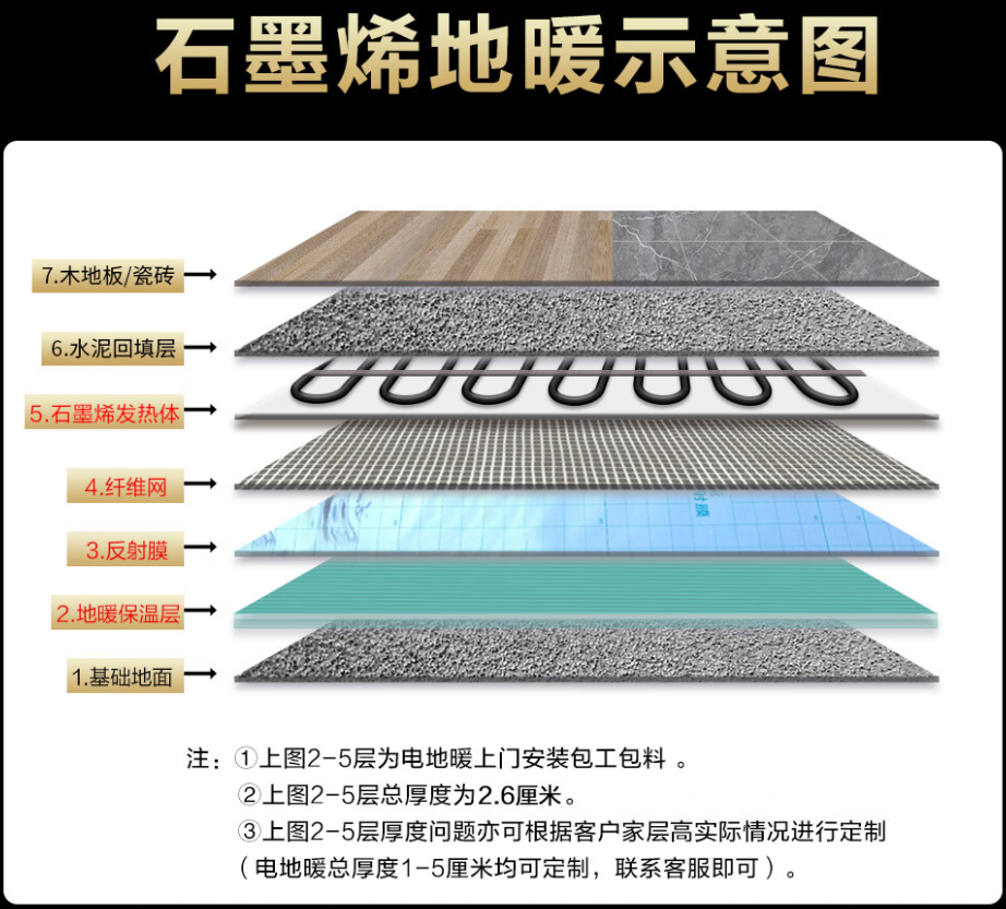 二连浩特市 石墨烯电地暖公司哪家好？施工质量核心标准
